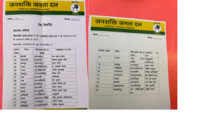 उम्मीदवारों की सूची