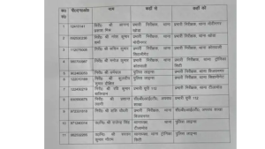 11 इंस्पेक्टरों के फेर बदल