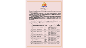 SSP ने दिया नगद पुरस्कार