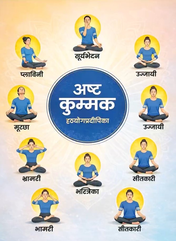 आठ प्राणायामों से योग की गहराई