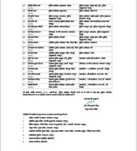 राजस्थान में IPS अधिकारियों का बड़ा तबादला