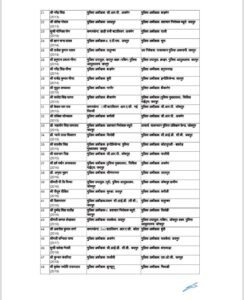 राजस्थान में IPS अधिकारियों का बड़ा तबादला