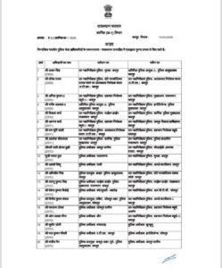 IPS OFFICERS TRANSFERRED: राजस्थान में IPS अधिकारियों का बड़ा तबादला