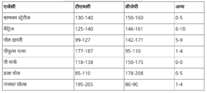 Exit Poll Result 2026: बंगाल