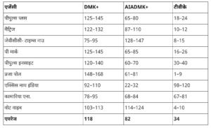 तमिलनाडु