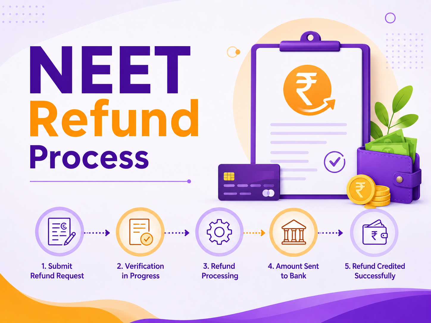 NEET UG 2026 फीस रिफंड प्रक्रिया शुरू, छात्रों को बड़ी राहत
