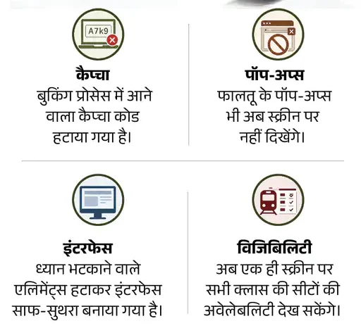 IRCTC: