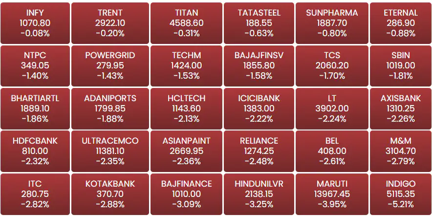 Stock Market Today: