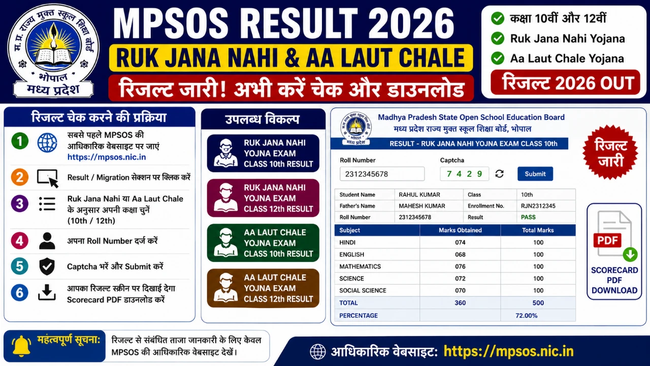 MPSOS Ruk Jaana Nahi Result 2026: