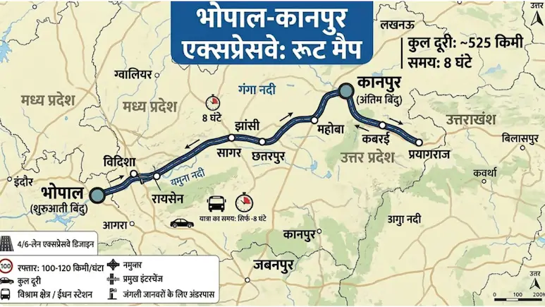 Bhopal-Kanpur Expressway: