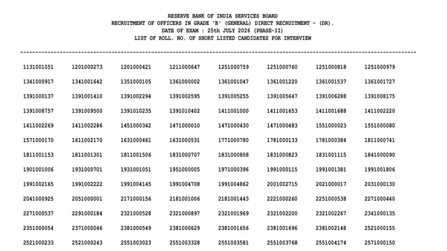 RBI Grade-B Phase-2 Result: