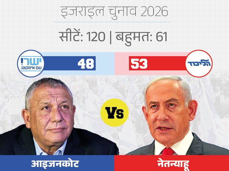 Israel Election Explainer